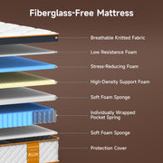 What’s the Best Mattress for Your Body?