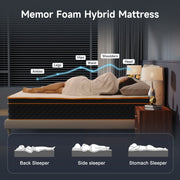4 Different Types of Mattress Toppers