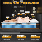 Full Mattress, 10Inch Hybrid Mattress in a Box with Memory Foam and Individual Pocket Springs - Medium Firm, Motion Isolation, Extra Edge Support & Pressure Relief, CertiPUR-US Certified